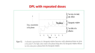 Pharmacokinetics of drugs , detailes of drug ADME.pptx