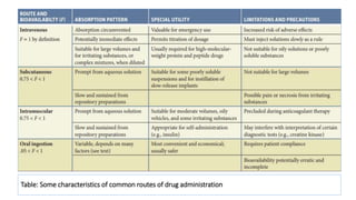 Pharmacokinetics of drugs , detailes of drug ADME.pptx