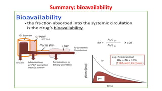 Pharmacokinetics of drugs , detailes of drug ADME.pptx