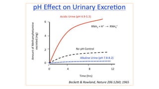 Pharmacokinetics of drugs , detailes of drug ADME.pptx