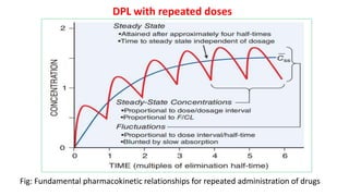 Pharmacokinetics of drugs , detailes of drug ADME.pptx