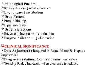 Pathological Factors
Kidney disease ↓ renal clearance
Liver disease ↓ metabolism
Drug Factors
Protein binding
Lipid solubility
Drug Interactions
Enzyme induction → ↑ elimination
Enzyme inhibition → ↓ elimination
CLINICAL SIGNIFICANCE
Dose Adjustment : Required in Renal failure & Hepatic
impairment
Drug Accumulation : Occurs if elimination is slow
Toxicity Risk : Increased when clearance is reduced
 