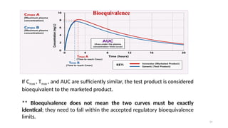 14
Bioequivalence
If Cmax , Tmax , and AUC are sufficiently similar, the test product is considered
bioequivalent to the marketed product.
** Bioequivalence does not mean the two curves must be exactly
identical; they need to fall within the accepted regulatory bioequivalence
limits.
 