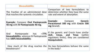 Bioavailability Bioequivalence
The fraction of an administered dose
that reaches the systemic circulation.
Comparison of two formulations to
determine whether they have the same
rate and extent of absorption.
Example: Compare Oral Pantoprazole
40 mg with IV Pantoprazole 40 mg.
Example: Compare Generic
Paracetamol 500 mg with Crocin 500
mg (brand).
Oral Pantoprazole has ~77%
bioavailability, whereas IV Pantoprazole
has 100% bioavailability.
If the generic and Crocin have similar
AUC, Cmax, and Tmax (within
regulatory limits), they are considered
bioequivalent.
How much of the drug reaches the
bloodstream?
Do two formulations behave the same
in the body?
 