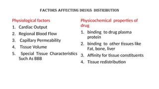 Factors affecting drugs distribution
Physiological factors
1. Cardiac Output
2. Regional Blood Flow
3. Capillary Permeability
4. Tissue Volume
5. Special Tissue Characteristics
Such As BBB
Physicochemical properties of
drug
1. binding to drug plasma
protein
2. binding to other tissues like
Fat, bone, liver
3. Affinity for tissue constituents
4. Tissue redistribution
 