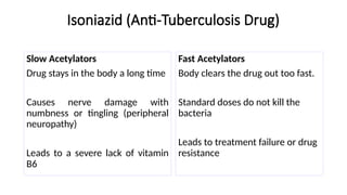 Isoniazid (Anti-Tuberculosis Drug)
Slow Acetylators
Drug stays in the body a long time
Causes nerve damage with
numbness or tingling (peripheral
neuropathy)
Leads to a severe lack of vitamin
B6
Fast Acetylators
Body clears the drug out too fast.
Standard doses do not kill the
bacteria
Leads to treatment failure or drug
resistance
 
