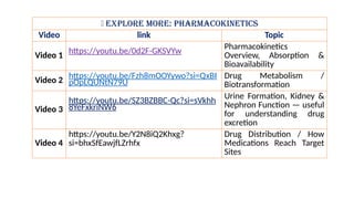 📖 Explore More: Pharmacokinetics
Video link Topic
Video 1
https://youtu.be/0d2F-GKSVYw Pharmacokinetics
Overview, Absorption &
Bioavailability
Video 2 https://youtu.be/Fzh8mOOYywo?si=QxBI
pOpLQUNtN79U
Drug Metabolism /
Biotransformation
Video 3
https://youtu.be/SZ3BZBBC-Qc?si=sVkhh
8YeFxkriNW6
Urine Formation, Kidney &
Nephron Function — useful
for understanding drug
excretion
Video 4
https://youtu.be/Y2N8iQ2Khxg?
si=bhxSfEawjfLZrhfx
Drug Distribution / How
Medications Reach Target
Sites
 