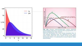 Pharmacokinetics- ABSORPTION, DISTRIBUTION.pptx