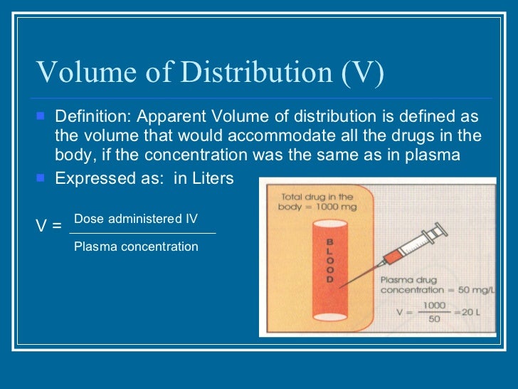 pharmacokinetics updated 2011 drdhriiti volume of distribution