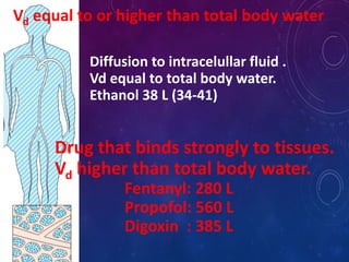 Vd equal to or higher than total body water
Diffusion to intracelullar fluid .
Vd equal to total body water.
Ethanol 38 L (34-41)
Drug that binds strongly to tissues.
Vd higher than total body water.
Fentanyl: 280 L
Propofol: 560 L
Digoxin : 385 L
 
