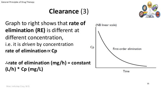 Pharmacokinetics II: Basic Concepts and Drug Clearance