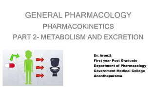 Dr. Arun.S
First year Post Graduate
Department of Pharmacology
Government Medical College
Ananthapuramu
 