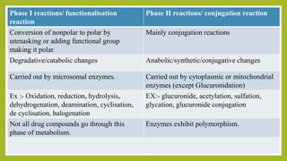 PHARMACOKINETICS-II presentation meta,ex | PPTX