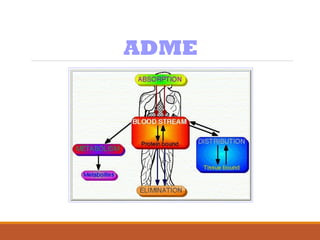 Pharmacokinetics relationship with pharmacology | PPT
