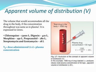 Apparent volume of distribution (V)
The volume that would accommodate all the
drug in the body, if the concentration
throughout was same as in plasma”. It is
expressed in Litres.
• Chloroquine – 13000 L, Digoxin – 420 L,
Morphine – 250 L, Propranolol – 280 L,
Streptomycin and Gentamycin – 18 L
Vd= dose administered (i.v)÷ plasma
concentration
 