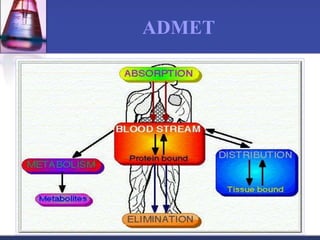 ADMET
 