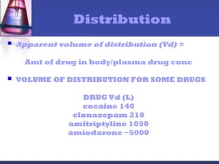 Distribution
 Apparent volume of distribution (Vd) =
Amt of drug in body/plasma drug conc
 VOLUME OF DISTRIBUTION FOR SOME DRUGS
DRUG Vd (L)
cocaine 140
clonazepam 210
amitriptyline 1050
amiodarone ~5000
 