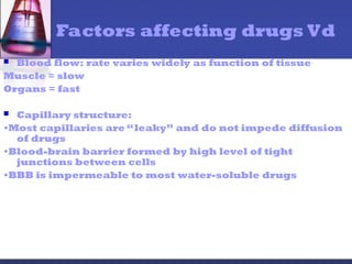 Factors affecting drugs Vd
 Blood flow: rate varies widely as function of tissue
Muscle = slow
Organs = fast
 Capillary structure:
•Most capillaries are “leaky” and do not impede diffusion
of drugs
•Blood-brain barrier formed by high level of tight
junctions between cells
•BBB is impermeable to most water-soluble drugs
 