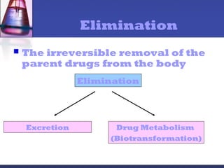 Elimination
 The irreversible removal of the
parent drugs from the body
Elimination
Drug Metabolism
(Biotransformation)
Excretion
 
