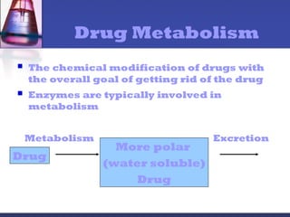 Drug Metabolism
 The chemical modification of drugs with
the overall goal of getting rid of the drug
 Enzymes are typically involved in
metabolism
Drug
Metabolism
More polar
(water soluble)
Drug
Excretion
 