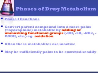 Phases of Drug Metabolism
 Phase I Reactions
 Convert parent compound into a more polar
(=hydrophilic) metabolite by adding or
unmasking functional groups (-OH, -SH, -NH2, -
COOH, etc.) eg. oxidation
 Often these metabolites are inactive
 May be sufficiently polar to be excreted readily
 