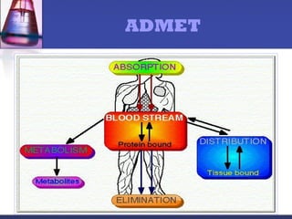 ADMET
 