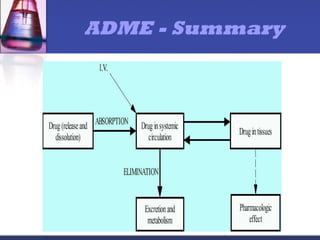 ADME - Summary
 