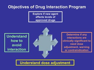 Comprehensive Overview of Pharmacokinetics and Drug-Drug Interactions ...