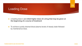 PHARMACOKINETICS AND DRUG RECEPTORS.pptx.ppt