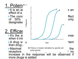 Pharmacokinetics and Pharmacodynamics -Sandeep | PPTX