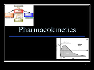 Pharmacokinetics
1
 