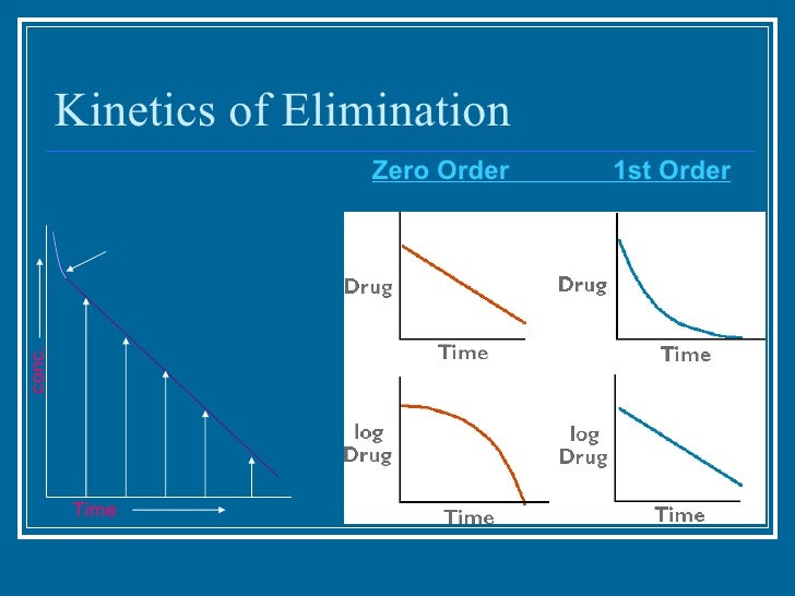 acetaminophen zero order kinetics acetaminophen zero order kinetics