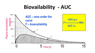 Pharmacokinetics | PPT
