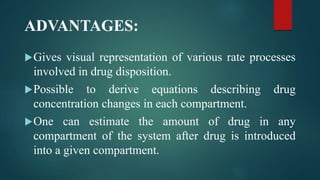 ADVANTAGES:
Gives visual representation of various rate processes
involved in drug disposition.
Possible to derive equations describing drug
concentration changes in each compartment.
One can estimate the amount of drug in any
compartment of the system after drug is introduced
into a given compartment.
 