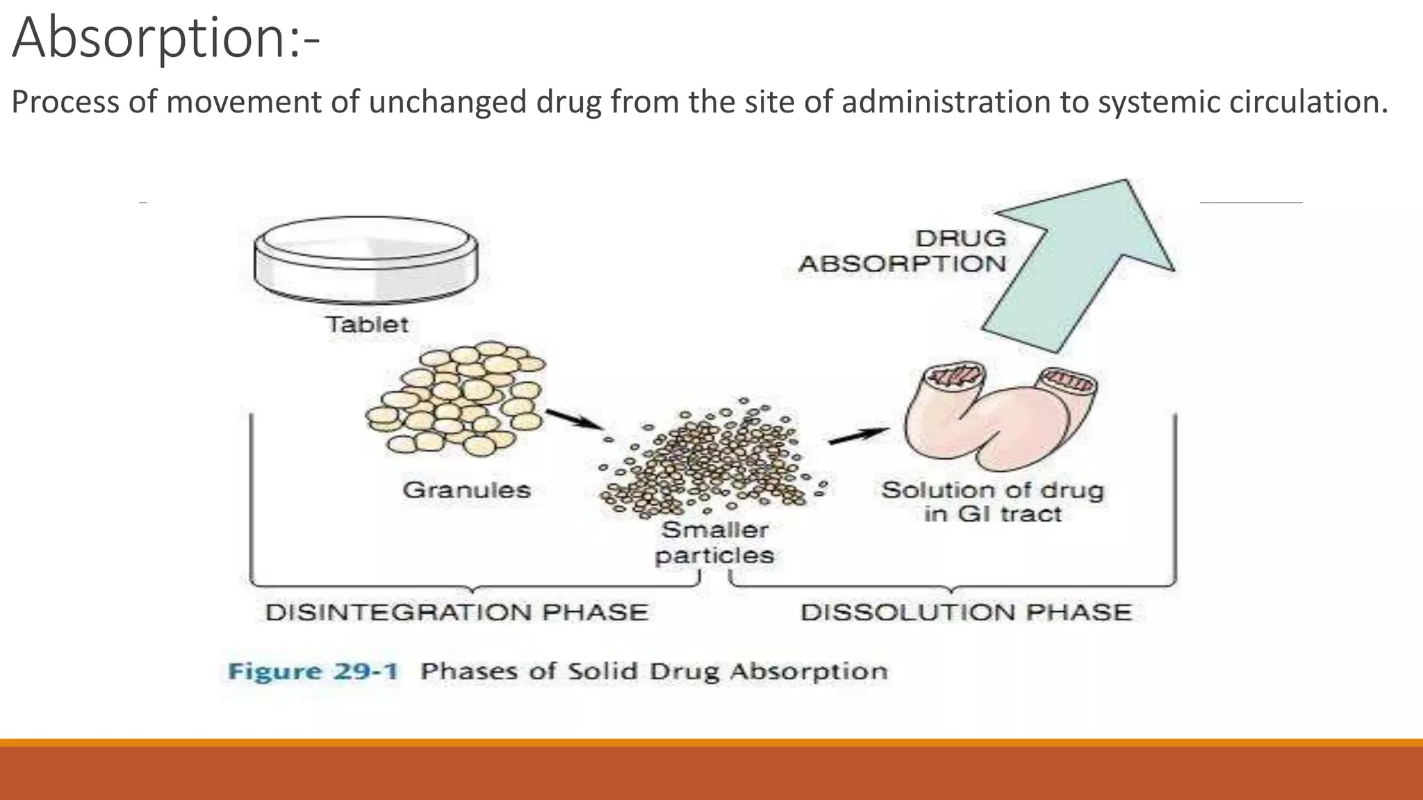 Pharmacokinetics of drugs | PPTX