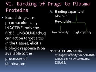 VI. Binding of Drugs to Plasma
Proteins
 Bound drugs are
pharmacologically
INACTIVE, only the
FREE, UNBOUND drug
can act on target sites
in the tissues, elicit a
biologic response & be
available to the
processes of
elimination
A. Binding capacity of
albumin
- Reversible
low capacity high capacity
Note : ALBUMIN has the
strongest affinity forANIONIC
DRUGS & HYDROPHOBIC
DRUGS.
 
