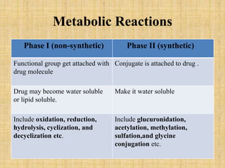 Pharmacokinetics lecture i | PPT
