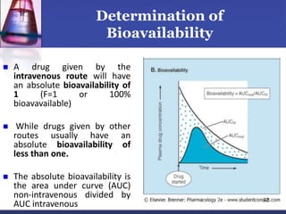 Pharmacokinetics, Lecture by, Dr. Baqir Naqvi.pptx