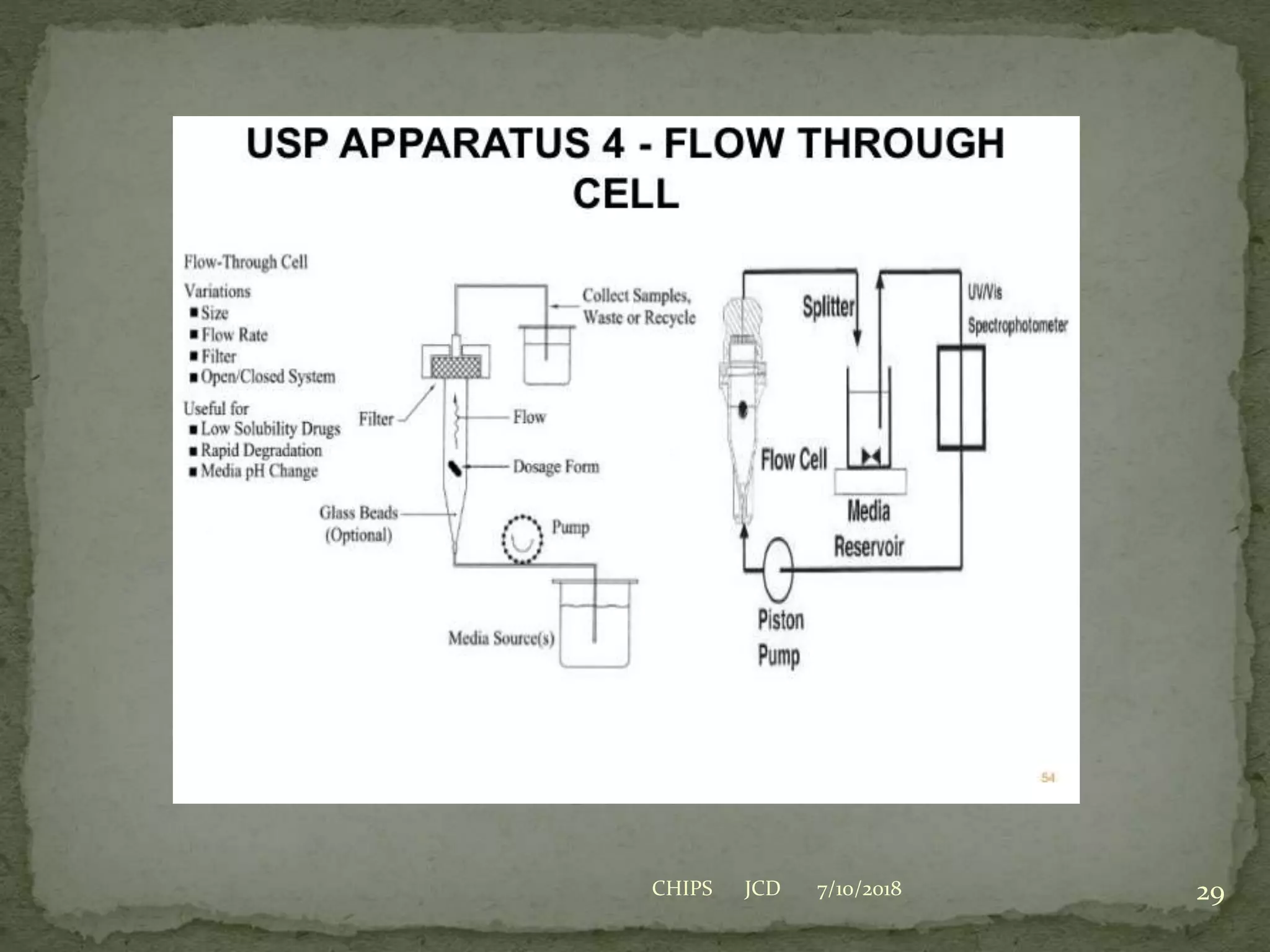7/10/2018 29CHIPS JCD
 