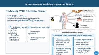 Pharmacokinetics of Biopharmaceutical Products-2.pptx