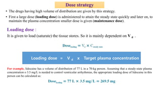 Pharmacokinetics of Drug_Pharmacology Course_Muhammad Kamal Hossain.pptx