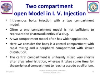 Pharmacokinetics of drugs administered by intravenous route | PPT