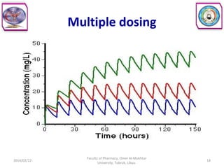 Pharmacokinetics of drugs administered by intravenous route | PPT
