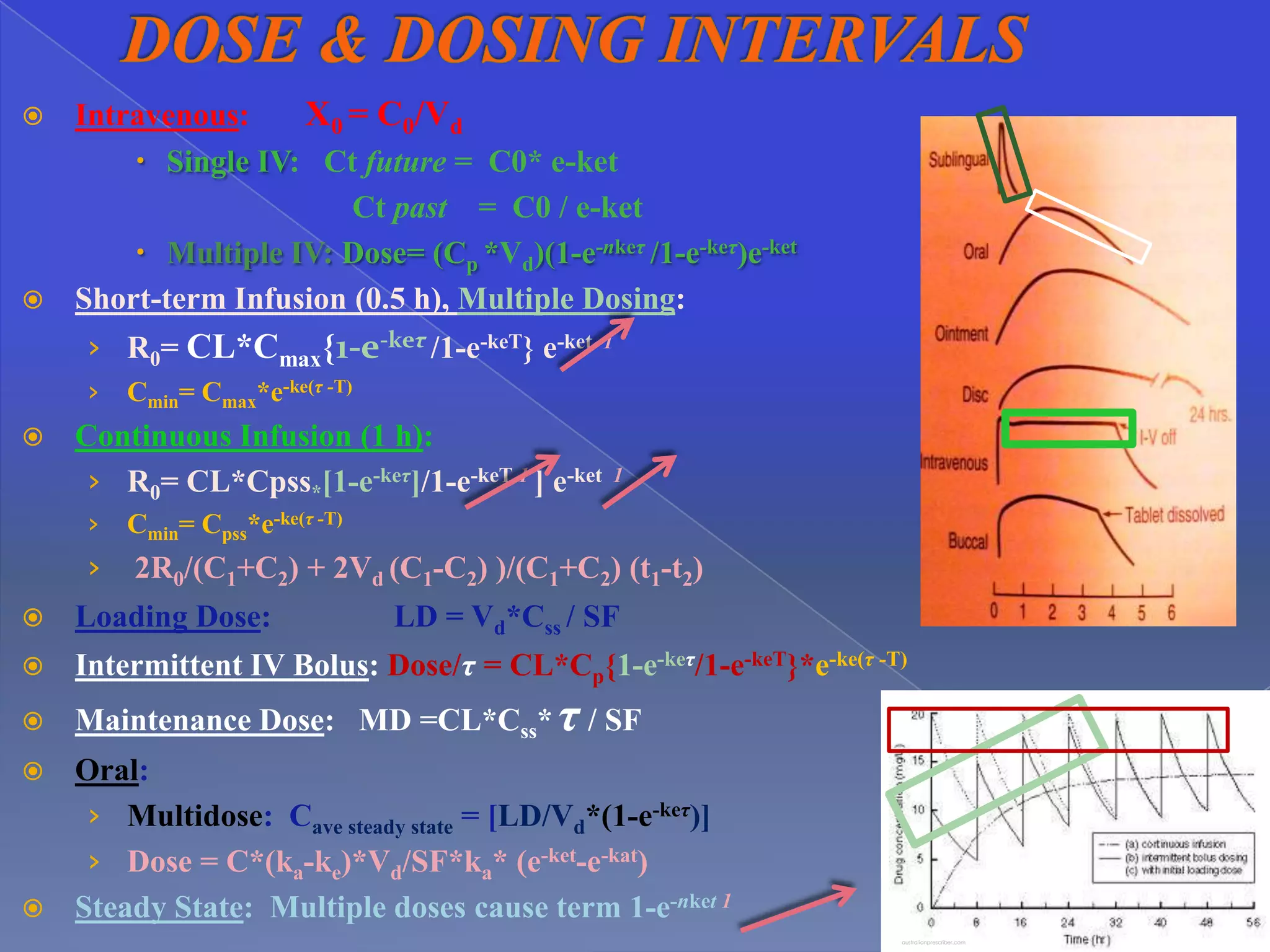    Intravenous:    X0 = C0/Vd
         Single IV: Ct future = C0* e-ket
                        Ct past = C0 / e-ket
         Multiple IV: Dose= (Cp *Vd)(1-e-nkeτ /1-e-keτ)e-ket
   Short-term Infusion (0.5 h), Multiple Dosing:
    › R0= CL*Cmax{1-e-keτ /1-e-keT} e-ket        1

    ›   Cmin= Cmax*e-ke(τ -T)
   Continuous Infusion (1 h):
     › R0= CL*Cpss*[1-e-keτ]/1-e-keT 1 ] e-ket   1

    ›   Cmin= Cpss*e-ke(τ -T)
    ›   2R0/(C1+C2) + 2Vd (C1-C2) )/(C1+C2) (t1-t2)
   Loading Dose:               LD = Vd*Css / SF
   Intermittent IV Bolus: Dose/τ = CL*Cp{1-e-keτ/1-e-keT}*e-ke(τ -T)
   Maintenance Dose: MD =CL*Css* τ / SF
   Oral:
     › Multidose: Cave steady state = [LD/Vd*(1-e-keτ)]            Ansel. Dosage Forms.




     › Dose = C*(ka-ke)*Vd/SF*ka* (e-ket-e-kat)
   Steady State: Multiple doses cause term 1-e-nket 1
                                                                      australianprescriber.com
 