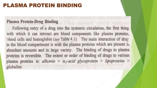 PLASMA PROTEIN BINDING
 