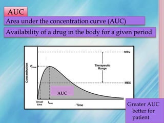 Pharmacokinetics shourov | PPTX | Pharmaceutical Drugs | Medical Health