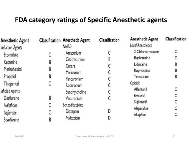 Pharmacological agents in obs and placental transfer of drugs