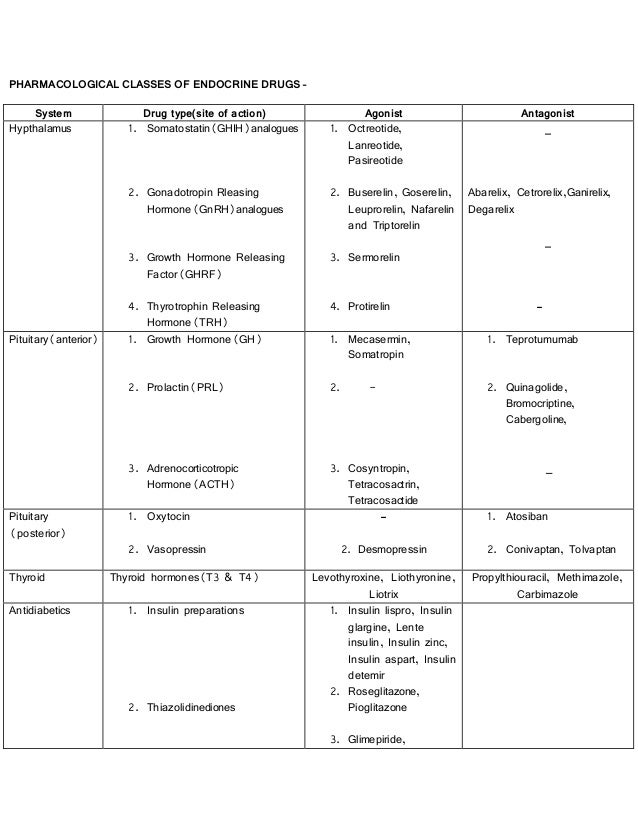 Pharmacological classes of endocrine drugs