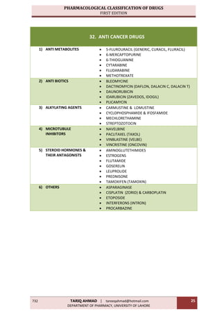 PHARMACOLOGICAL __د حاتم البيطارCLASSIFICATION OF __DRUGS BY GROUPS .pdf
