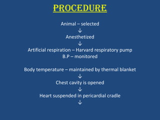 PROCEDURE Animal – selected ↓ Anesthetized ↓ Artificial respiration – Harvard respiratory pump B.P – monitored Body temperature – maintained by thermal blanket ↓ Chest cavity is opened ↓ Heart suspended in pericardial cradle ↓ 